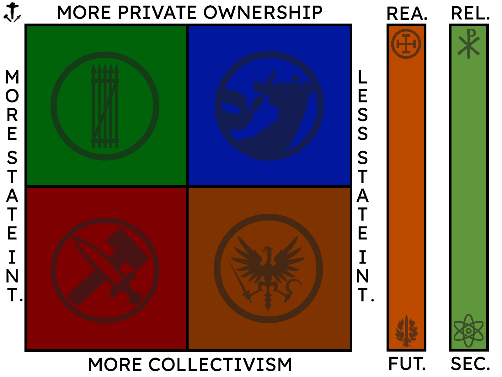 TP Values Chart — Third Position Axes
